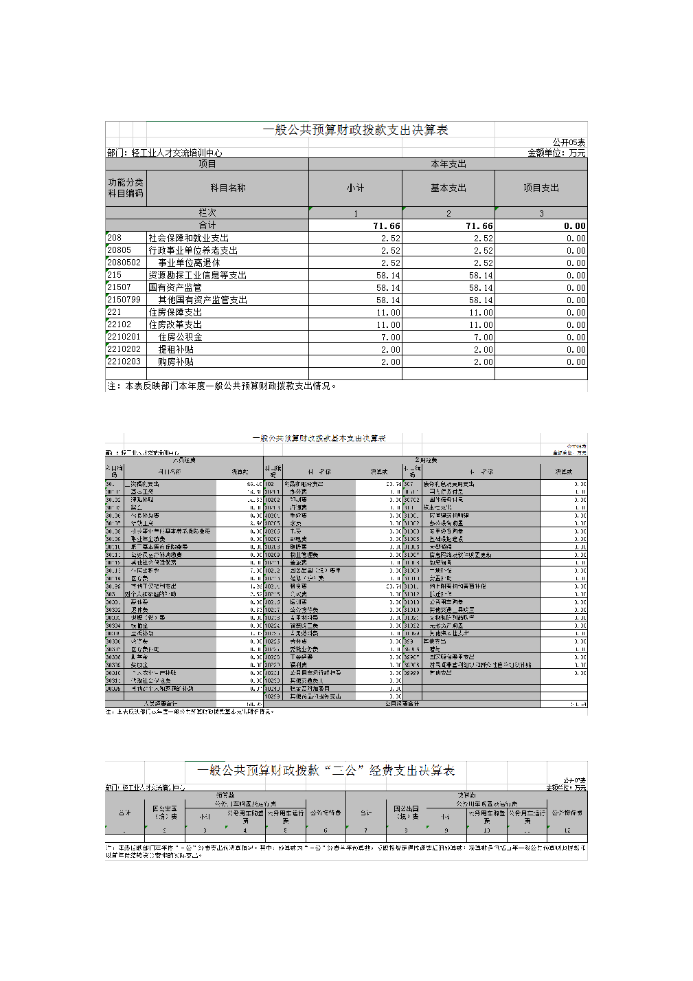 人才中心部门决算公开稿_页面_4.png